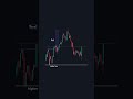 The Best Forex Trading Tips For Beginners