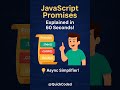 JavaScript Promises Explained in 60 Seconds! #viralreels #webdesign #javascript