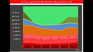 صناعة الثراء . متابعة السوق السعودي باغلاق 22 ابريل 2021 . التقرير مرفق بالوصف