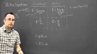 IB Physics SL revision - Fields + Forces 2 - key equations