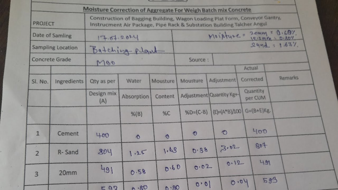 why moisture correction in concrete civil lab - YouTube