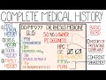 Learn How To Take A Good Medical History In 10 Minutes Systematic Approach