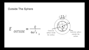 Uniformly charged non conducting sphere