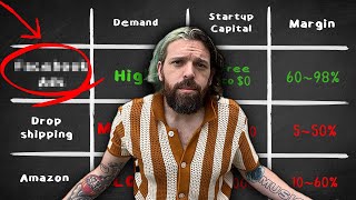How I built a 50 Million business in 7 steps