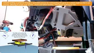 New Subscale CMG Demonstration Video