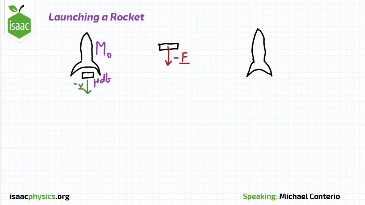 Launching a Rocket - Dynamics Level 4