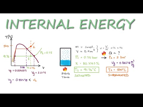 Video: Jaká je vnitřní energie páry?