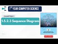 1.5.2.3 Sequence Diagram | UML | Class 11 Computer Science | Easy Explanation with Example