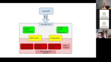 Kubernetes SIG API Machinery 20170816
