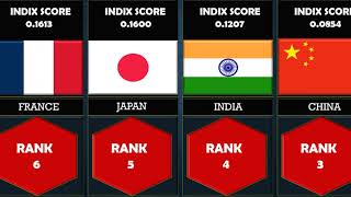 Top 20 Most Powerful Countries 2022 | Global Firepower Index 2022 Ranking | Top 20 Military Power