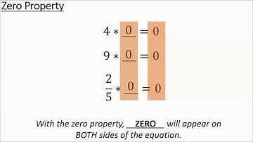 Properties: Identity, Inverse, and Zero Properties