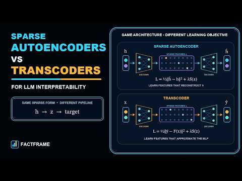 Sparse Autoencoder vs Transcoder? A Technical Comparison for Explainable AI #llm #ai