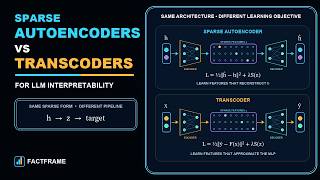 Sparse Autoencoder vs Transcoder A Technical Comparison for Explainable AI #llm #ai