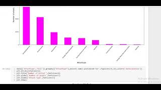 task 4 Exploratory Data Analysis - Terrorism(data science and business analytics)