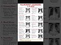 Common Pulmonary Disorders Seen on X-Ray  #pulmonary #lungs #xray #chest #nursingstudent #nurse
