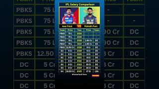 "Axar Patel" vs "Rishabh Pant" IPL Salary Comparison #shorts