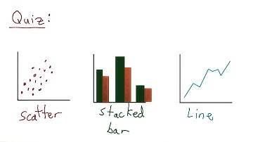 Chart Types - Data Visualization and D3.js