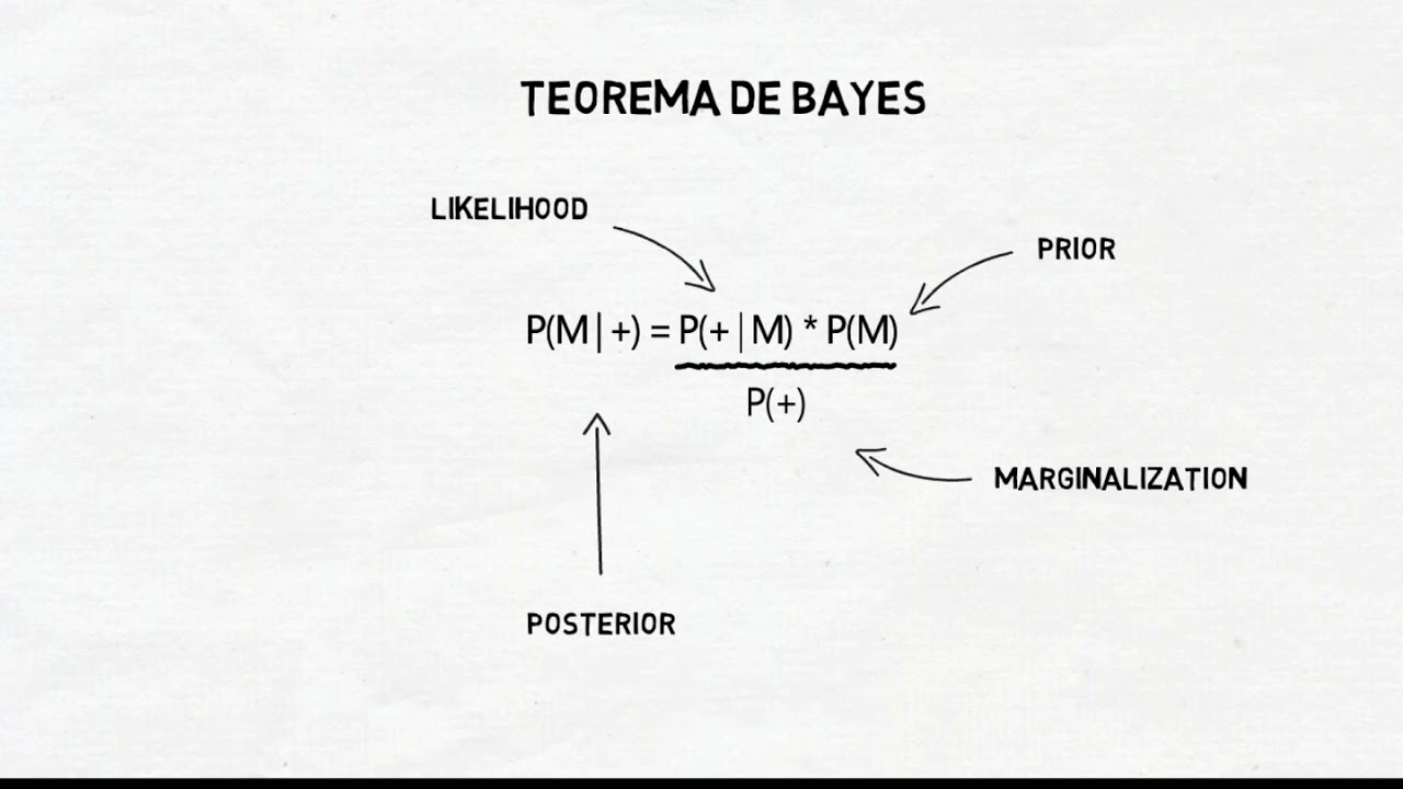 Teste do Polígrafo - Teorema de Bayes - AD URFJ 2021 ext