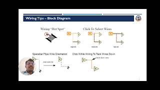 Creating VIs and Sub VIs
