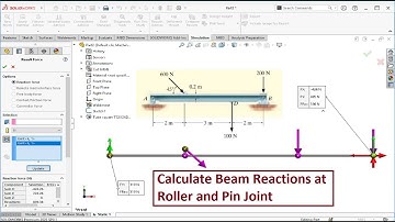 Solidworks Simulations Beam Reactions Roller Support