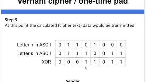Data Representation - Encryption - Vernam cipher one time pad
