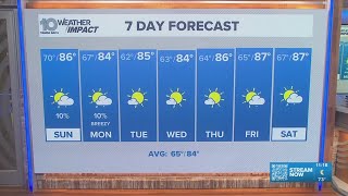 10 Tampa Bay Weather: Saturday night forecast | April 18, 2026