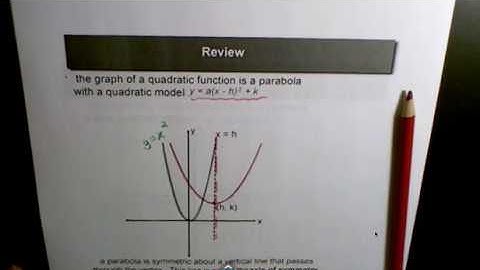 mcr3u1 unit 3 lesson 3 1 Properties of Quadratic Functions