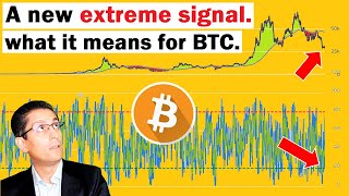 Bitcoin Flashed an EXTREME Signal Not Seen Since the 2020 Crash (impact for BTC) | Alessio Rastani