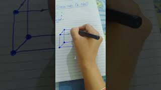 Structure of NaCl