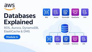 RDS or DynamoDB How to Choose the Right AWS Database (Beginner Guide, Module 6)