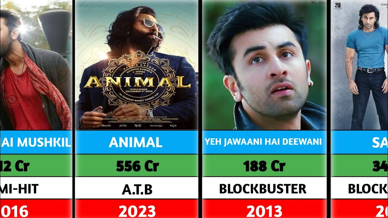 Ranbir Kapoor All Movies List | Ranbir Kapoor Hits And Flops Movies List | Animal | Sanju |