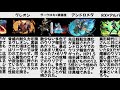 【パズドラ】【裏魔廊の支配者】クリア報告があったリーダーまとめ(12/21現在)