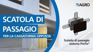 Scatola di passaggio Prefix®. Grande impatto, minimo sforzo.