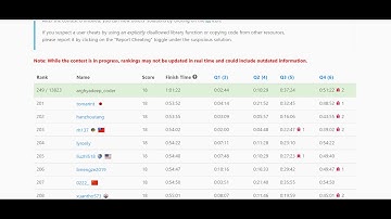Leetcode weekly contest 281. top 250.