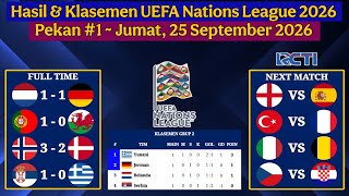 Hasil UEFA Nations League Tadi Malam - Portugal vs Wales - UNL 2026/2027 Pekan 1