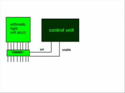 cara kerja cpu cara kerja processor YouTube cara kerja cpu cara kerja processor YouTube
