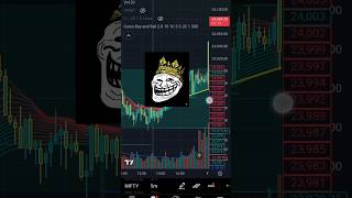 Automatic Buy And Sell Indicator 😱#trading