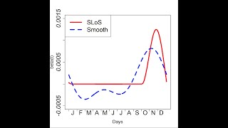 Sparse Estimation for Scalar-on-Function Linear Model