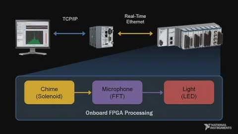 Superpower of NI CompactRIO Expansion Chassis: NIWeek 2009 Keynote