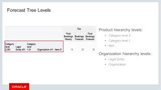 Constructing Demand Management Forecast Tree