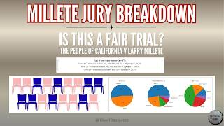 People v. Larry Millete LIVE: Jury Analysis + Change of Venue Explained
