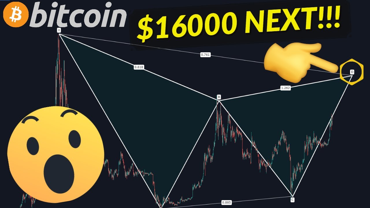 BITCOIN & ETHEREUM ON A MOON MISSION!!!! [Exact price revealed for BTC & ETH!!!]