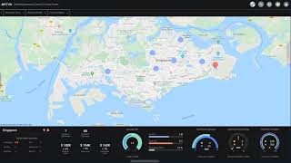 Unifying Operations for Data Centers