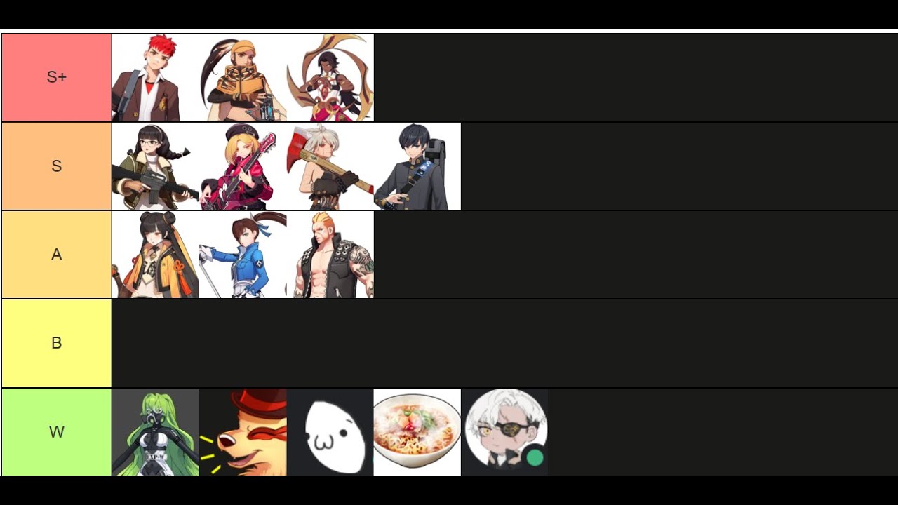 Eternal Return CBT Tier List Fancy Edition YouTube Eternal Return CBT Tier List Fancy Edition YouTube