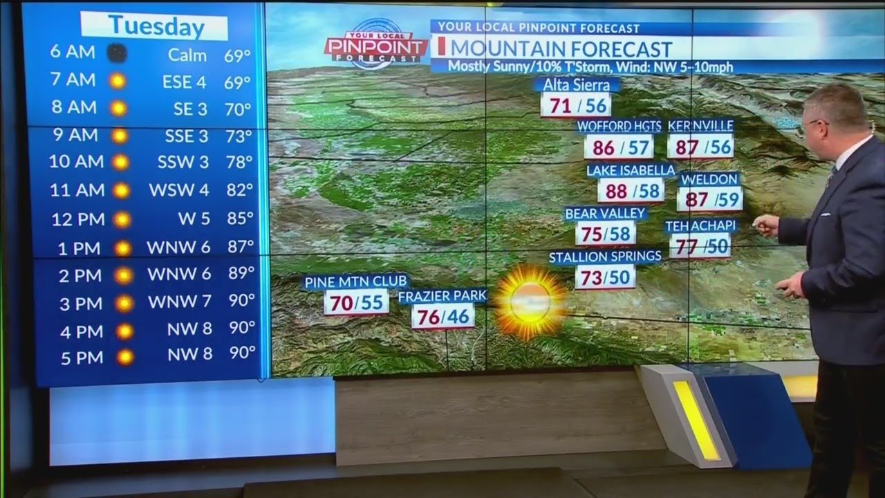 Warm temperatures continue throughout the week - YouTube