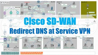Cisco SD-WAN: Configure Redirect DNS In Service Side VPN