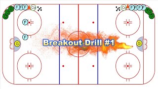 Dominate the Ice with Hockey Breakout Drill Number One