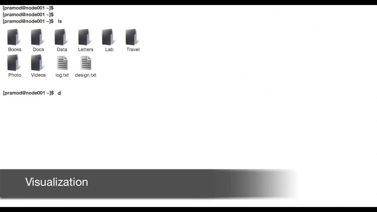 Gracoli: A Graphical Command Line User Interface - YouTube