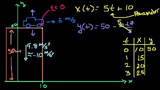 Parametric Equations 1