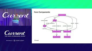 Unlock the Power of Flink's Table API: Capabilities & Use Cases (M. Visser, Confluent) Current 24